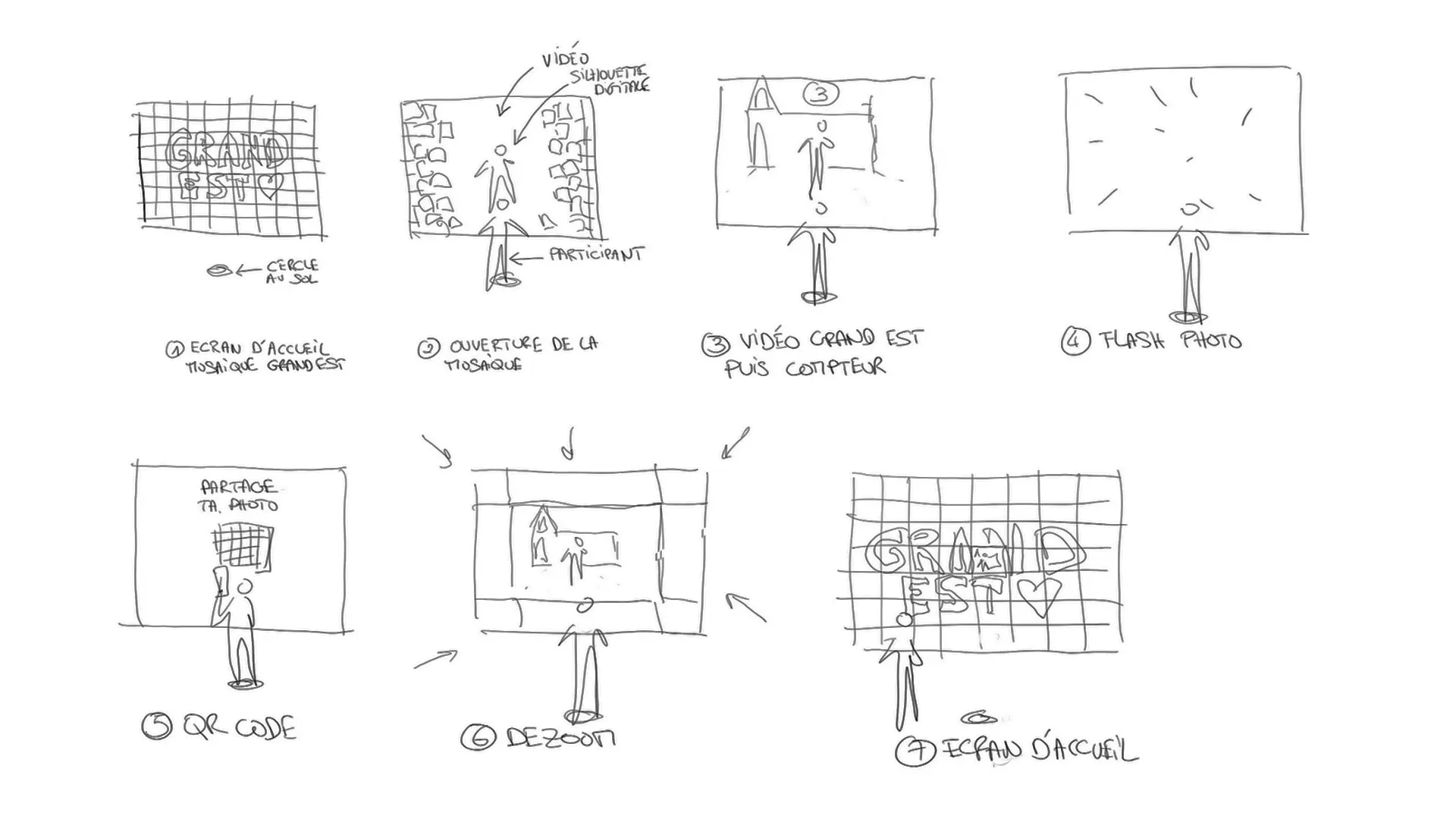 Storyboard of the immersive augmented reality installation for the Région Grand Est